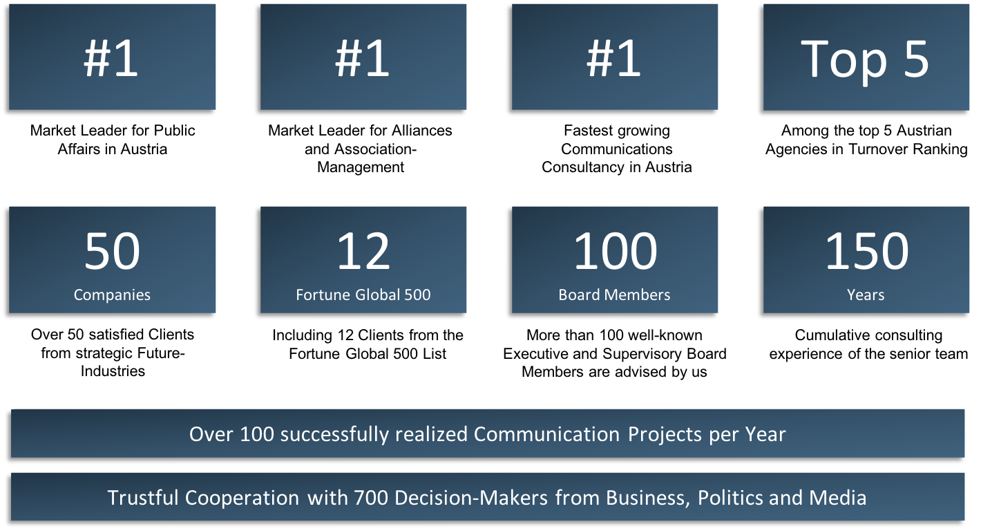 KPIs_English